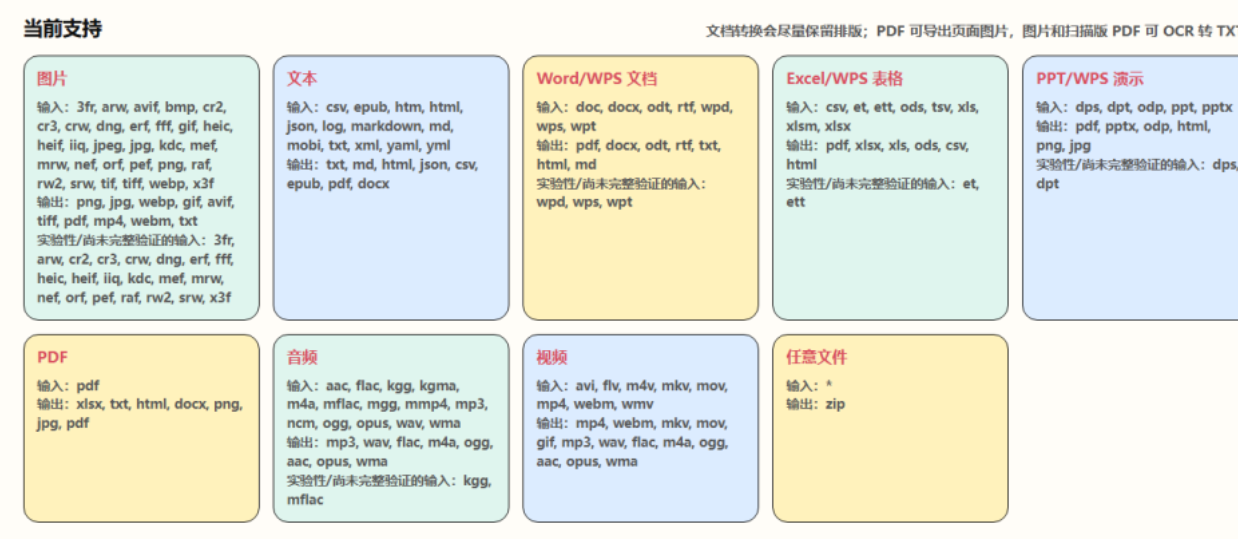 飞鼠格式 | Windows\Mac免费文件格式转换工具（离线可用）-星域资源网