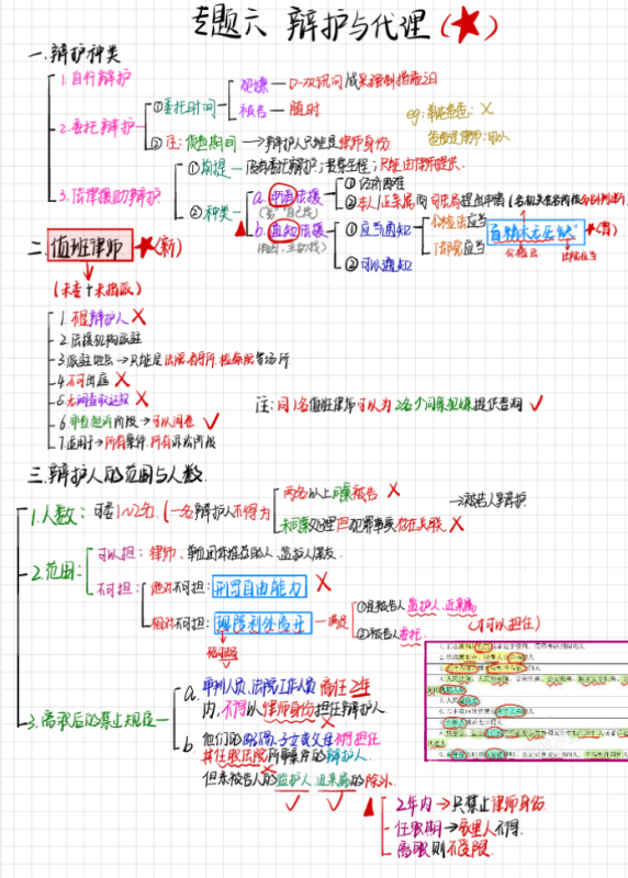 法考&刑诉笔记|PDF|51页|手写笔记|-星域资源网